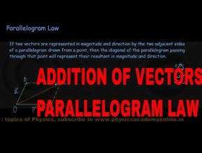 ADDITION OF VECTORS  PARALLELOGRAM LAW Physics Academy Online