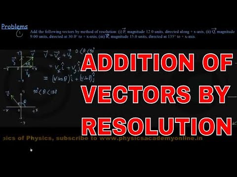 ADDITION OF VECTORS BY RESOLUTION  Physics Academy Online