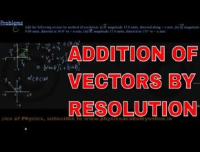 ADDITION OF VECTORS BY RESOLUTION  Physics Academy Online