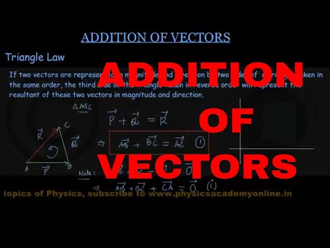 ADDITION OF VECTORS  Physics Academy Online