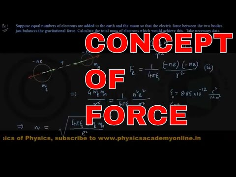 Concept of Force Physics Academy Online