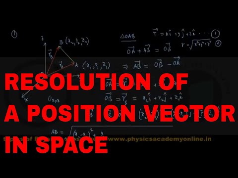 RESOLUTION OF A POSITION VECTOR IN SPACE Physics Academy Online